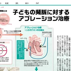 2020年の読売新聞記事