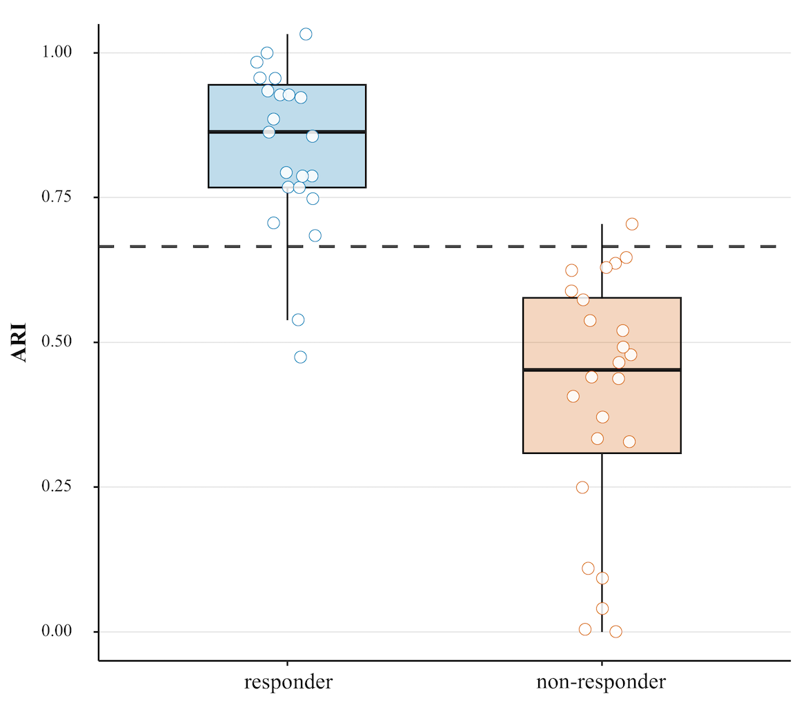 PVC Interpretation Guide